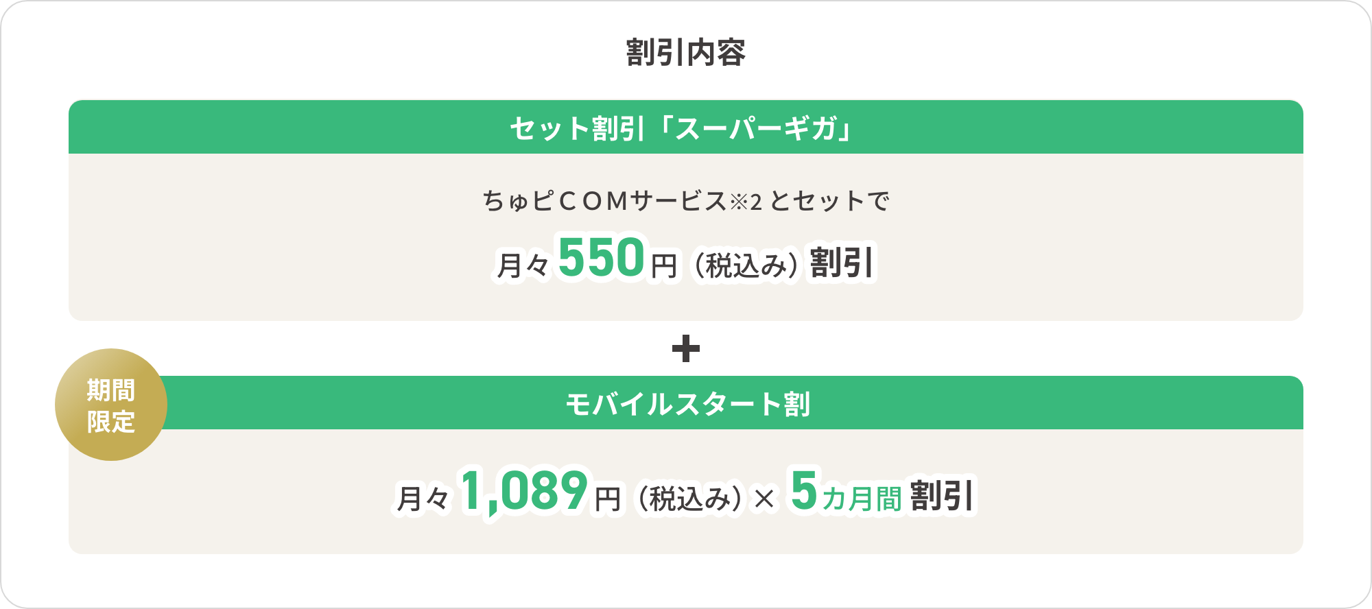 割引内容 セット割引「スーパーギガ」ちゅピＣＯＭサービス※2 とセットで月々550円（税込み）割引 期間限定モバイルスタート割 月々1,089円（税込み）✕5ヵ月間割引